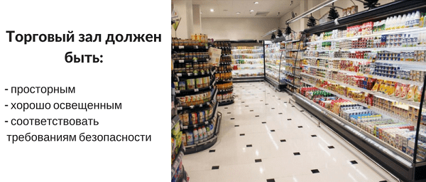 Помещение Под Магазин Челябинск